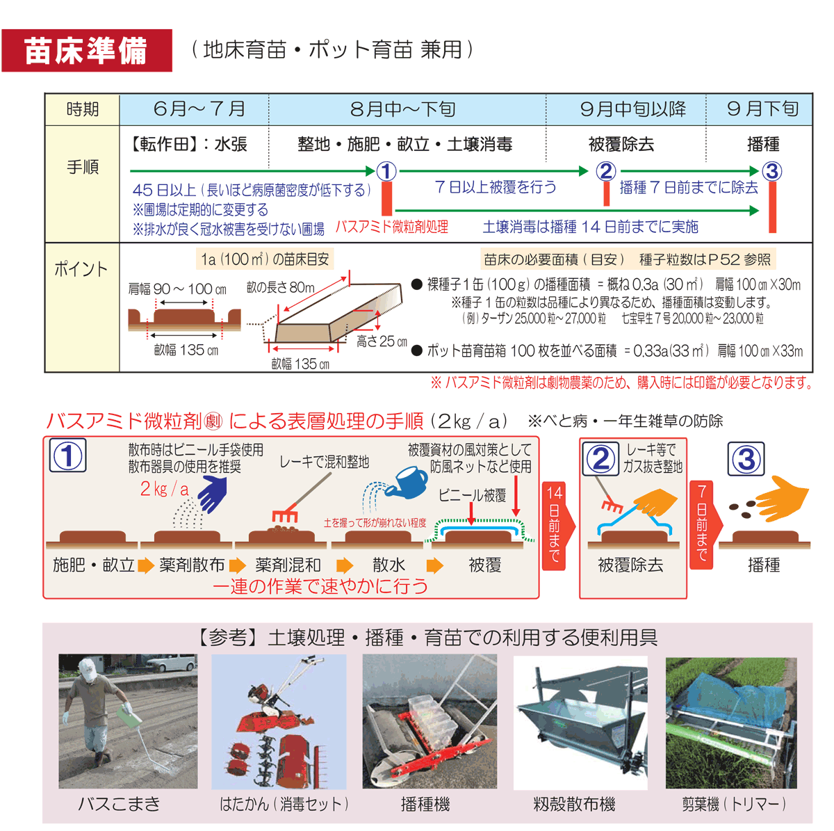 たまねぎ栽培について「苗床準備」