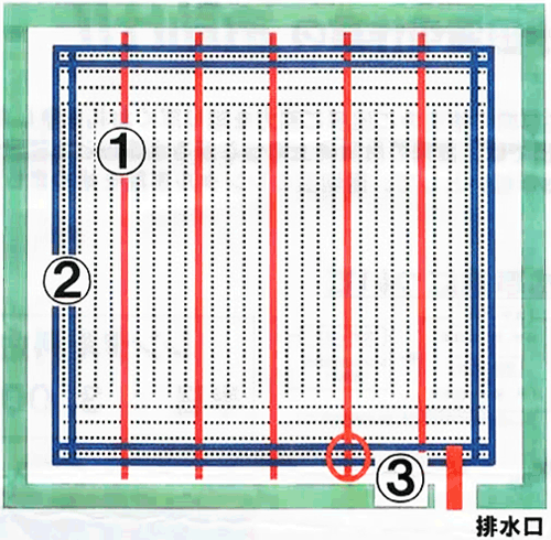 水田乗用溝切機の作業手順